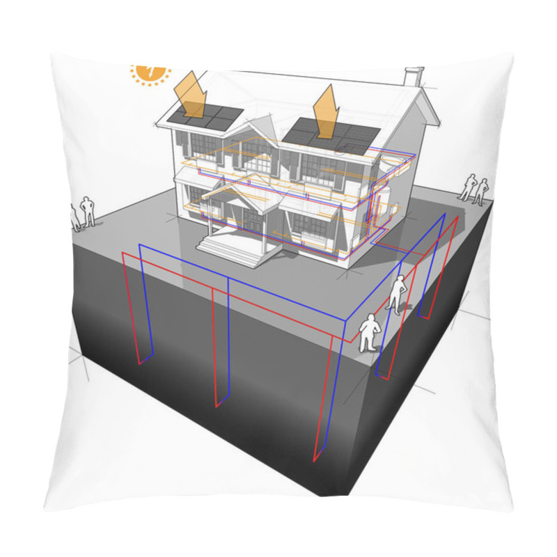 Personality  Ground Source Heat Pump And Photovoltaic Panels House Diagram Pillow Covers