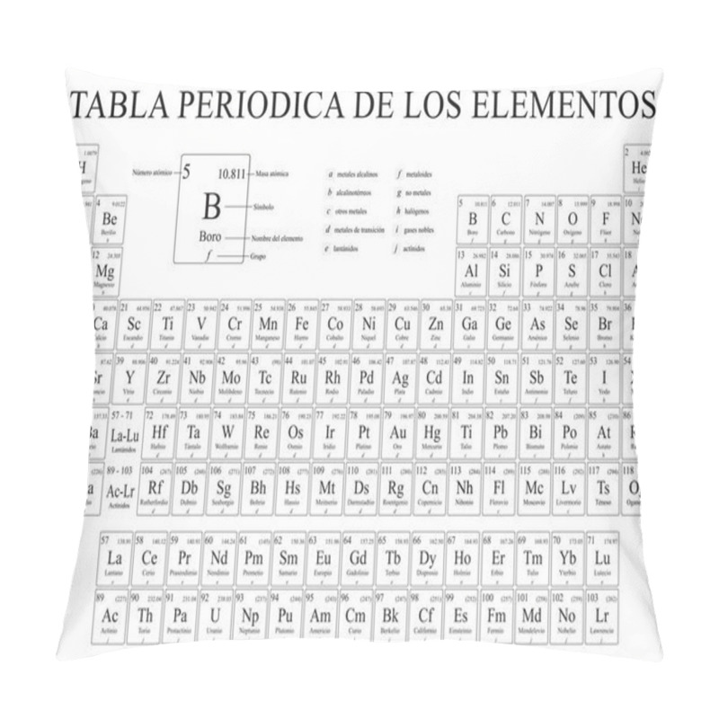 Personality  TABLA PERIODICA DE LOS ELEMENTOS -Periodic Table Of The Elements In Spanish Language-  In Black And White With The 4 New Elements Included On November 28, 2016  - Vector Image Pillow Covers