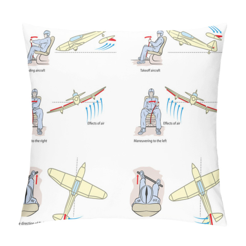 Personality  Aircraft Maneuvering Pillow Covers