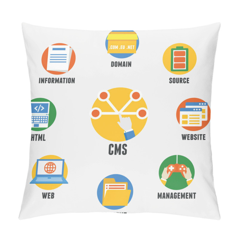 Personality  Concept Of Content Management System Pillow Covers