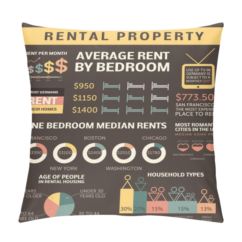 Personality  Apartment For Rent - Infographic Elements Pillow Covers