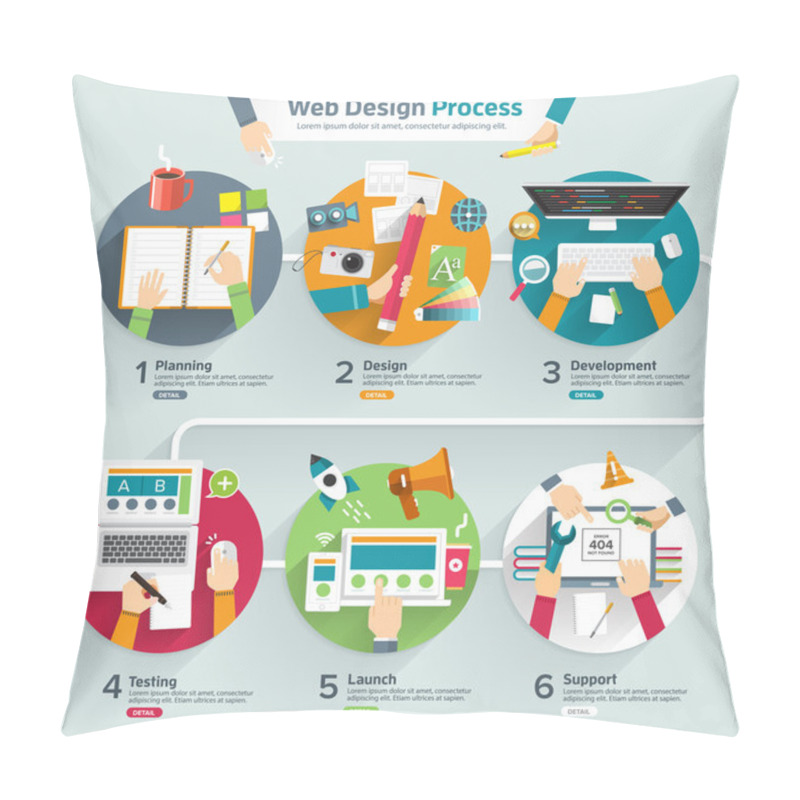 Personality  Web Design Process Pillow Covers