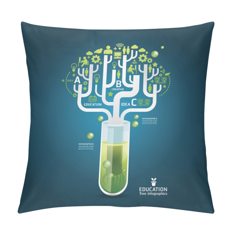 Personality  Science Concept Design Template Pillow Covers