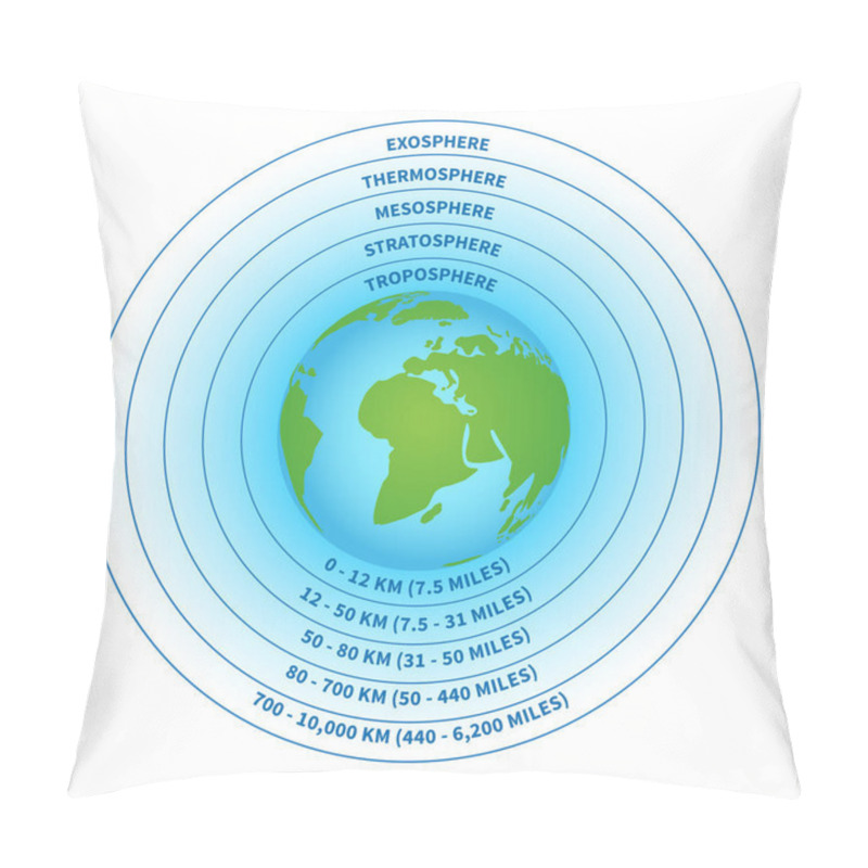 Personality  Atmosphere Of Earth Isolated Illustration With Layers Pillow Covers