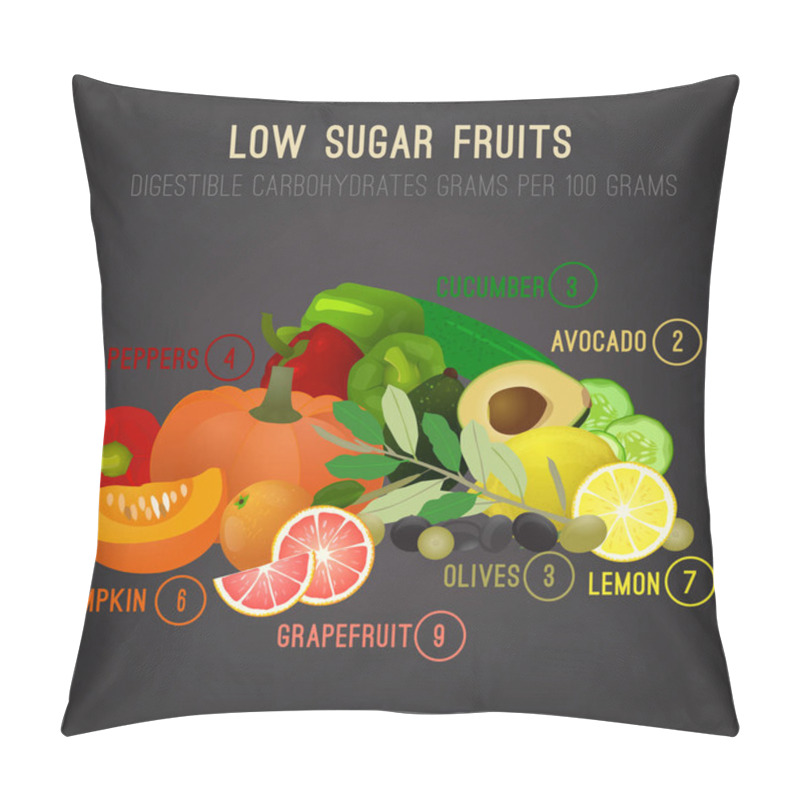 Personality  Low Sugar Fruits Pillow Covers