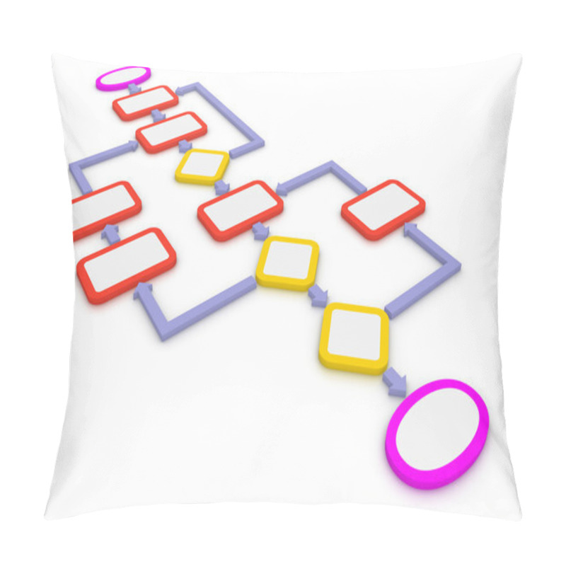 Personality  Algorithm Pillow Covers