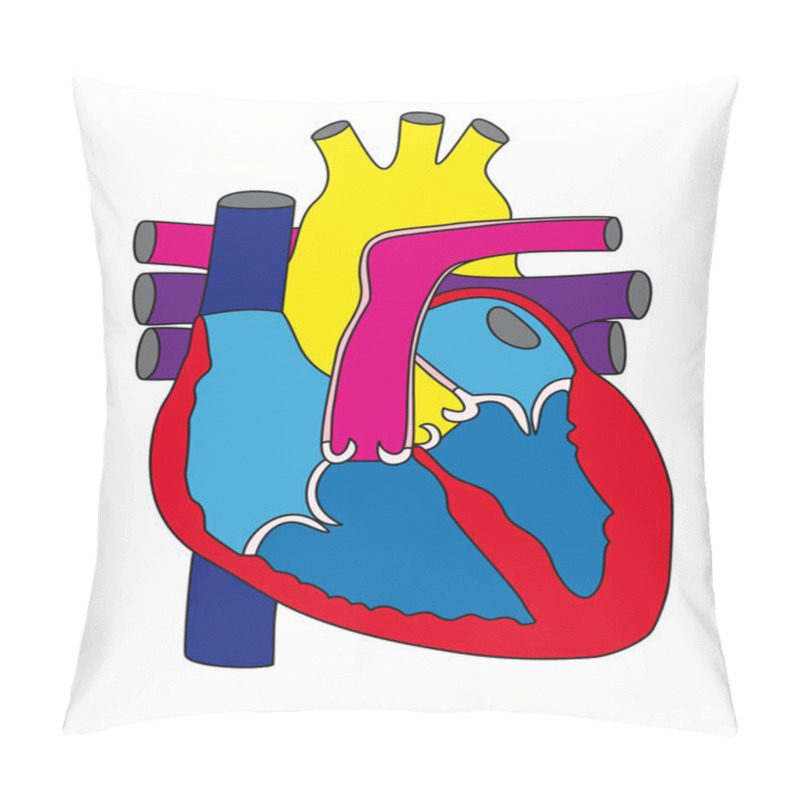 Personality  Anatomy Of The Human Heart 1 Pillow Covers