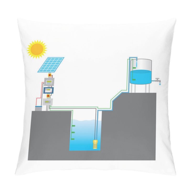 Personality  Solar Powered Pump Is A Pump Running On Electricity Generated By Photovoltaic Panels Or The Radiated Thermal Energy Available From Collected Sunlight As Opposed To Grid Electricity Or Diesel Run Water Pumps. Pillow Covers