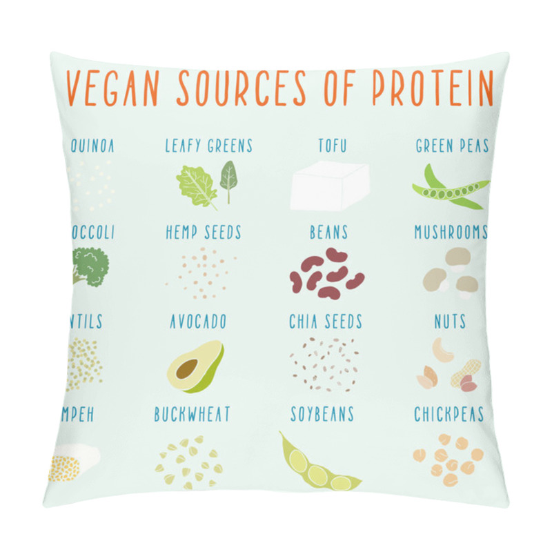 Personality  Vegan Sources Of Protein. Pillow Covers