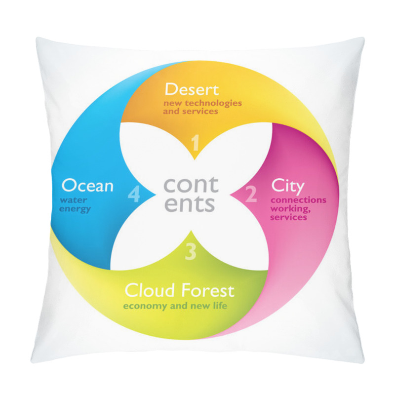 Personality  Flower Style Infographics Pillow Covers