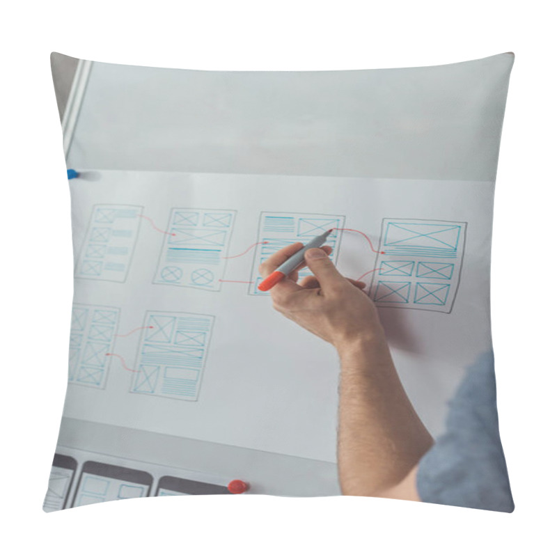 Personality  Cropped View Of Designer Planning App Layouts With Sketches On Mobile Website Template On Whiteboard  Pillow Covers