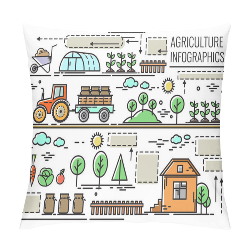 Personality  Vector Set Of Icons, Infographics On The Theme Of Agriculture Pillow Covers