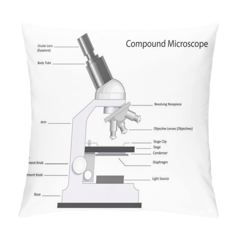 Personality  Compound Microscope Pillow Covers