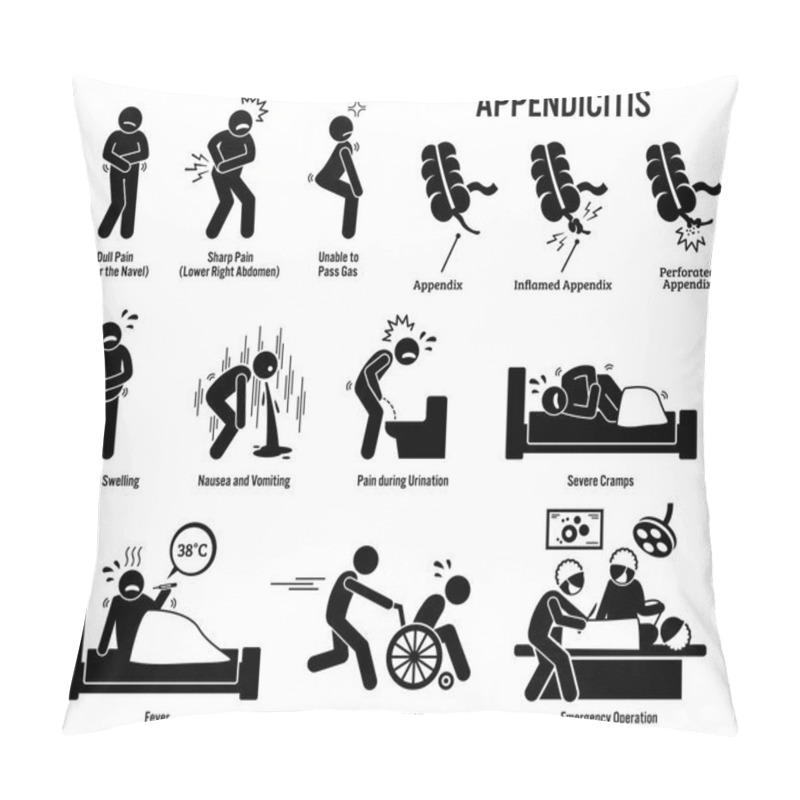 Personality  Appendix And Appendicitis Icons. Pictogram And Diagrams Depict Signs, Symptoms, And Emergency Surgery Of A Appendicitis Patient In Surgery Room.  Pillow Covers