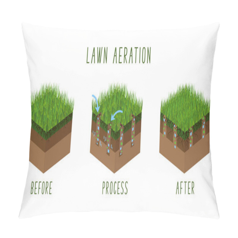 Personality  Lawn Care Vector  Pillow Covers