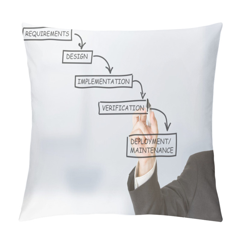 Personality  Waterfall Model Pillow Covers