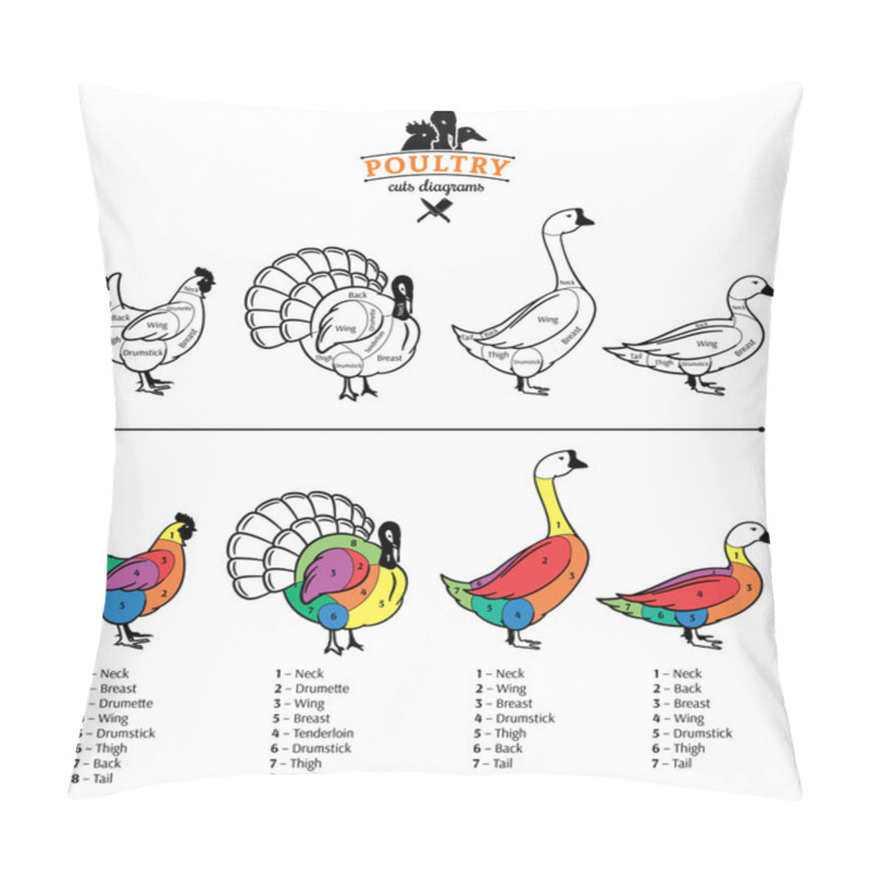 Personality  Poultry Cuts Diagrams Pillow Covers