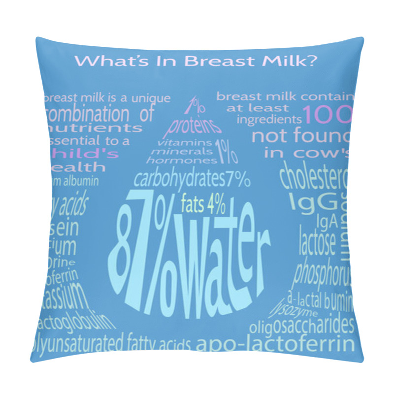 Personality  Infographic What Is In Breast Milk? Pillow Covers