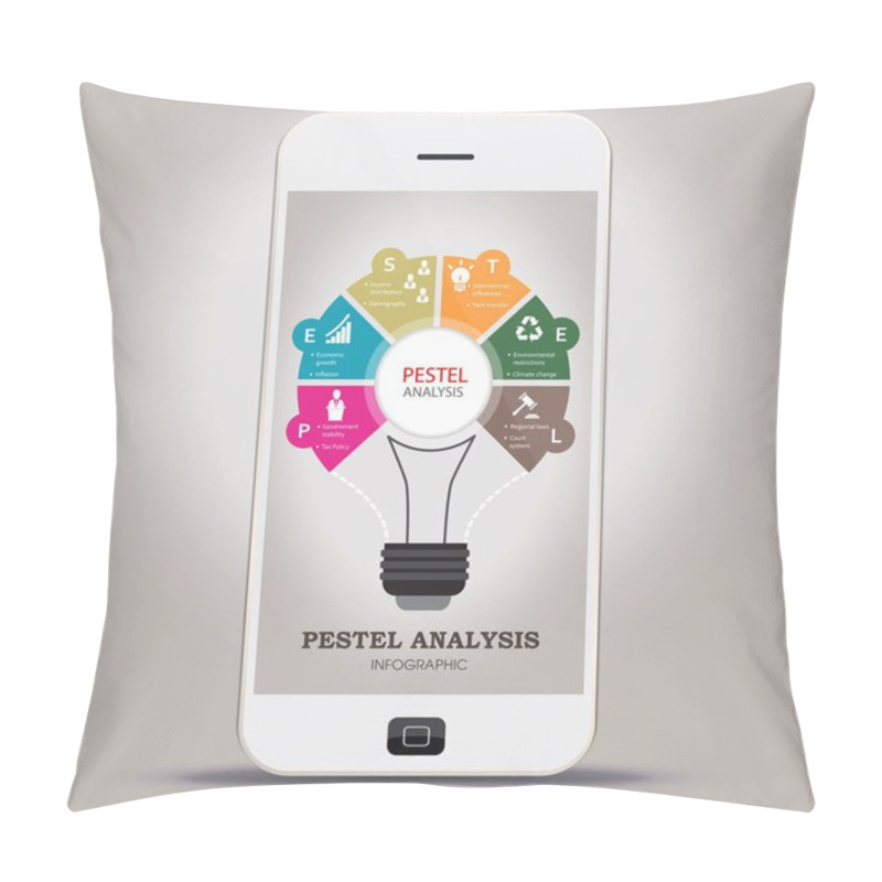 Personality  PESTEL Analysis Application, Bulb Design Template On Mobile Phone  Pillow Covers