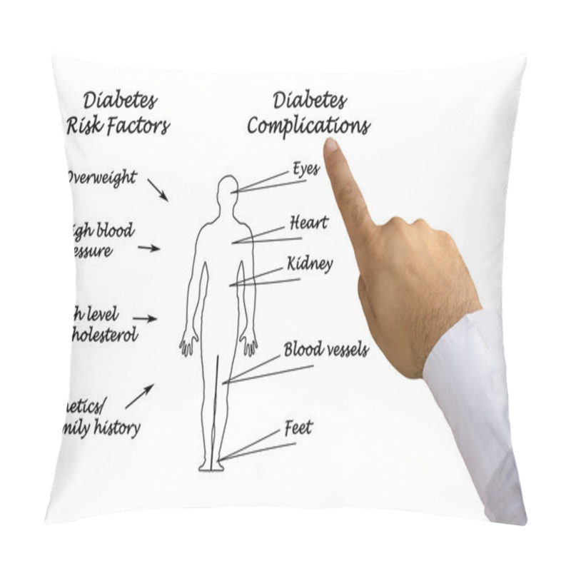 Personality  Diagram Of Diabetes Complications Pillow Covers