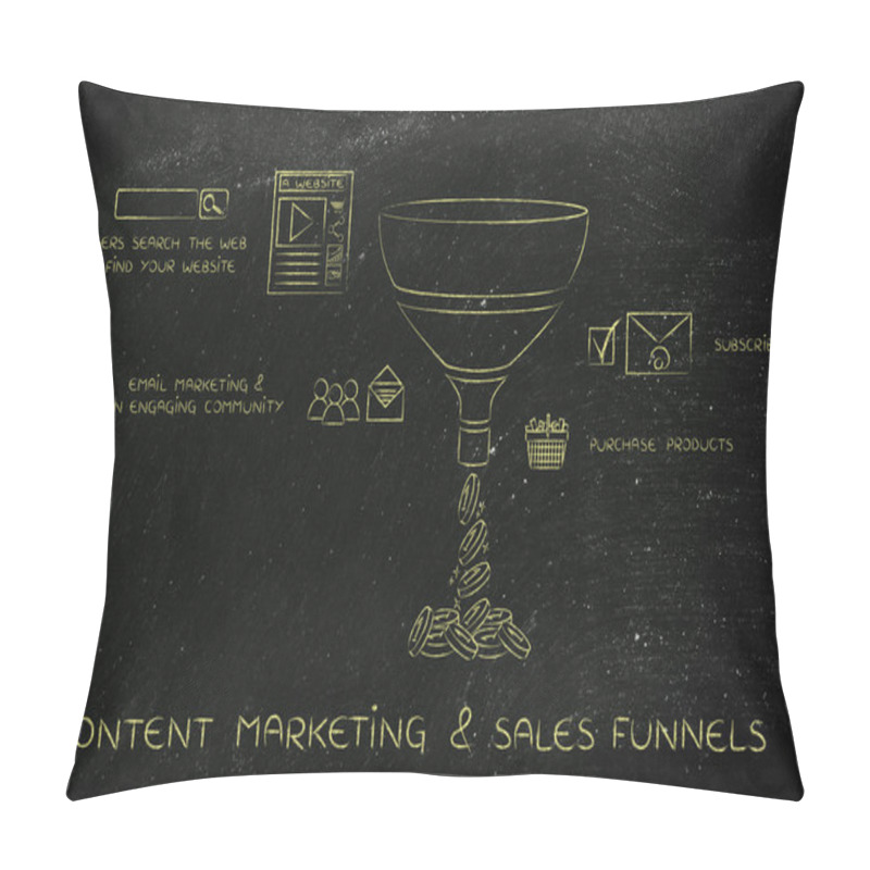 Personality  Concept Of Content Marketing & Sales Funnels Pillow Covers