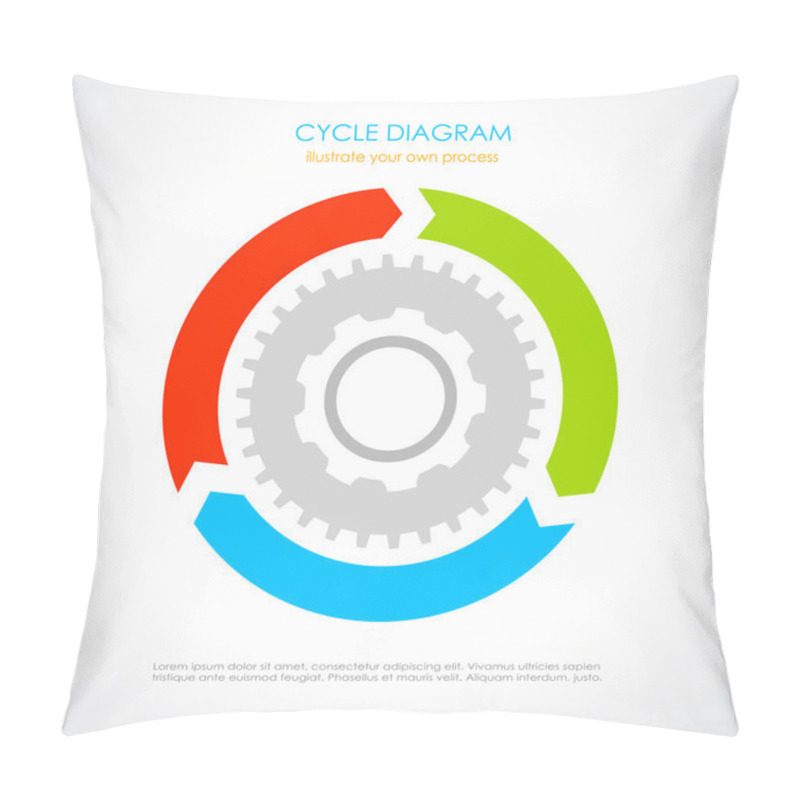 Personality  Cycle Diagram Pillow Covers