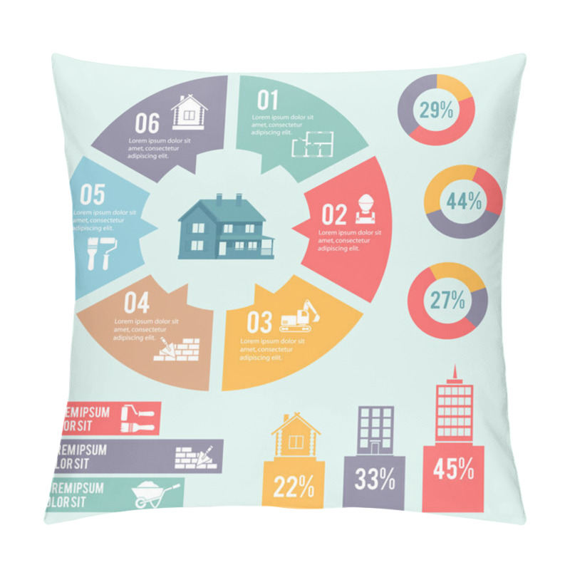 Personality  Construction Infographic Circle Diagram Pillow Covers