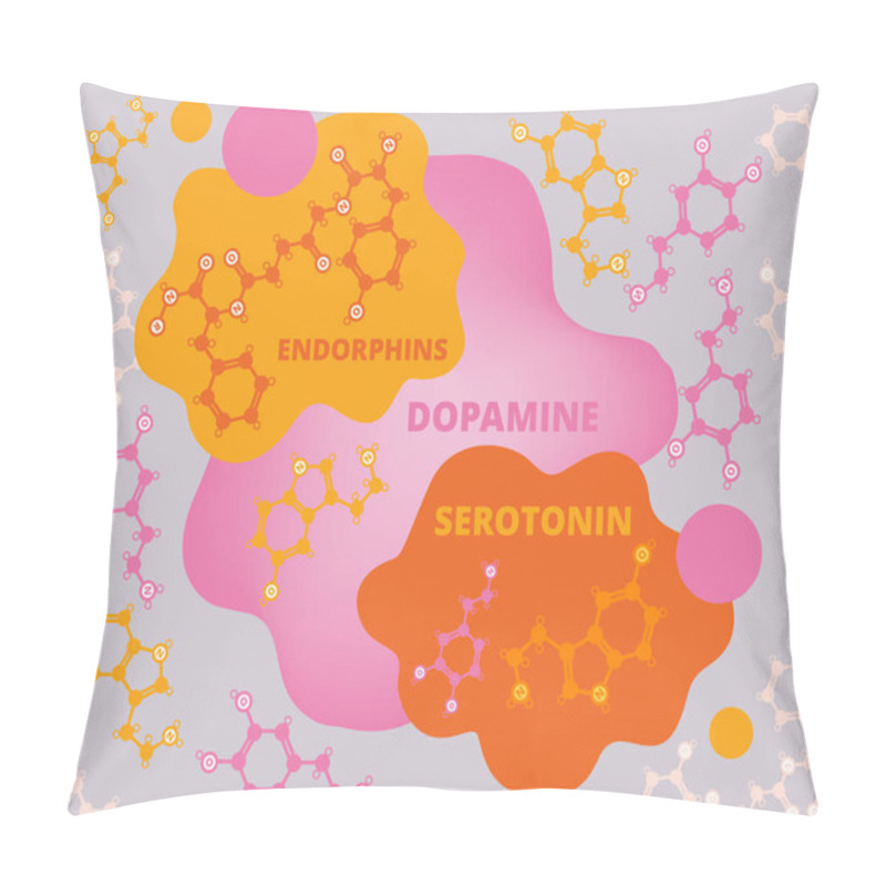 Personality  Background Of Structures Of Neurotransmitters, Serotonin, Dopamine And Endorphins. Vector Abstract Illustration About Good Mood, Physiology Of Happiness. Pillow Covers