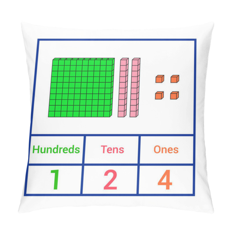 Personality  Place Value Chart. One Tens And Hundreds Pillow Covers