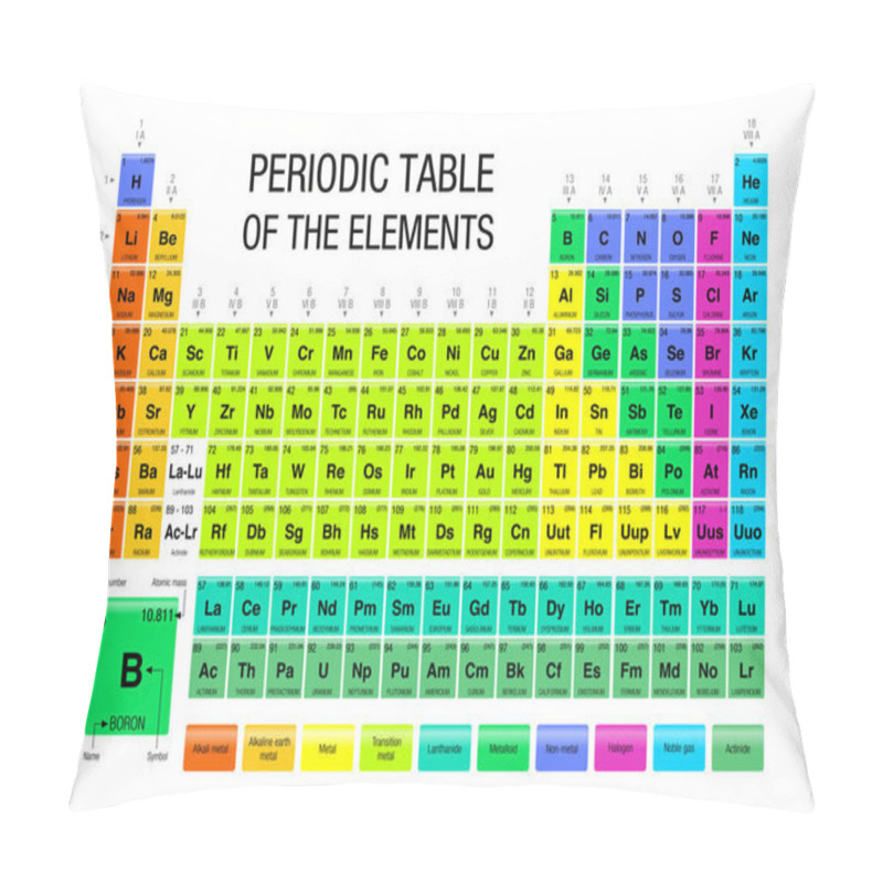 Personality  Periodic Table Of The Elements In White Background - Chemistry Pillow Covers