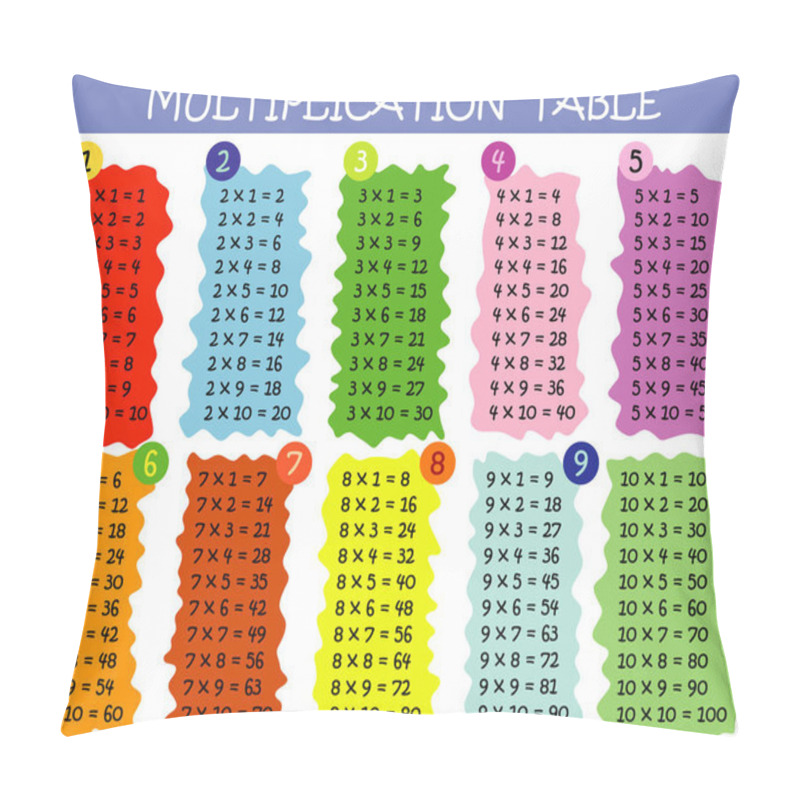 Personality  Colorful Multiplication Table With Round Edges Between 1 To 10 As Educational Material For Primary School Level Students - Eps 10 Vector And Illustration Pillow Covers