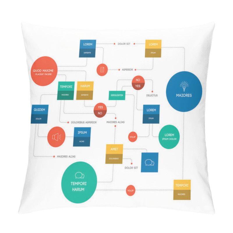 Personality  Flowchart Big. Template, Scheme, Diagram, Infographic. Pillow Covers