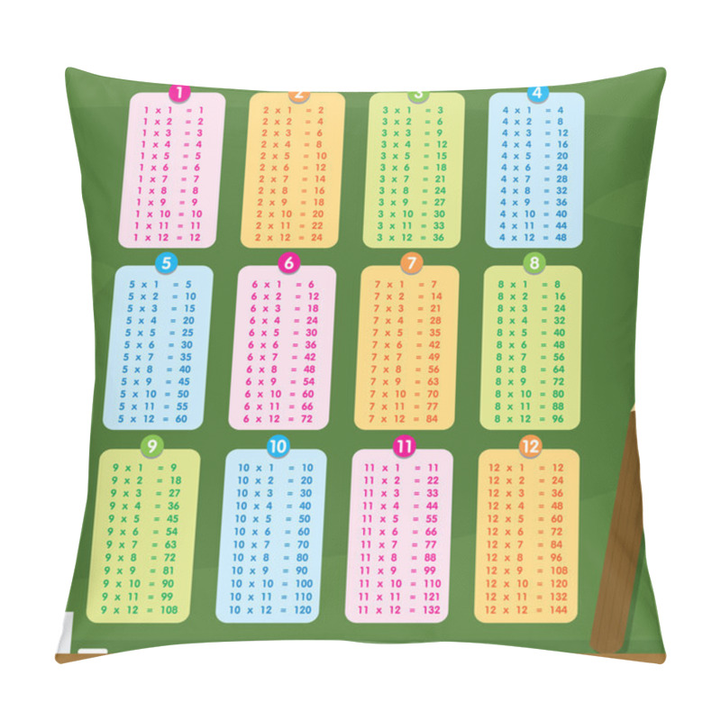 Personality  Multiplication Table Number Cartoon Vector Pillow Covers