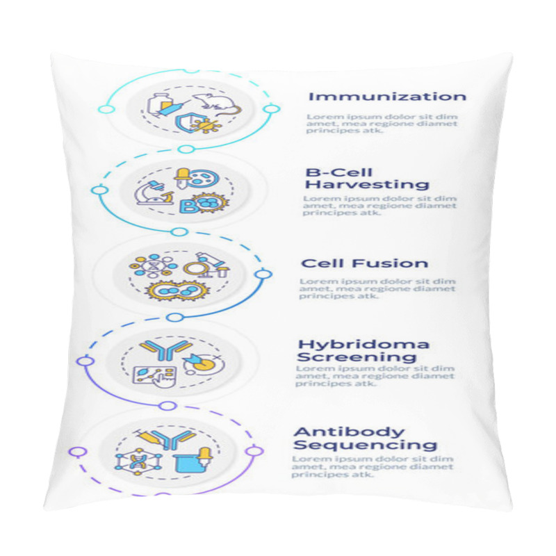 Personality  Hybridoma Technology Infographic Design Template. Immunization. Monoclonal Antibodies. Data Visualization With 5 Options. Process Vertical Flow Chart. Montserrat SemiBold, Lato Regular Fonts Used Pillow Covers