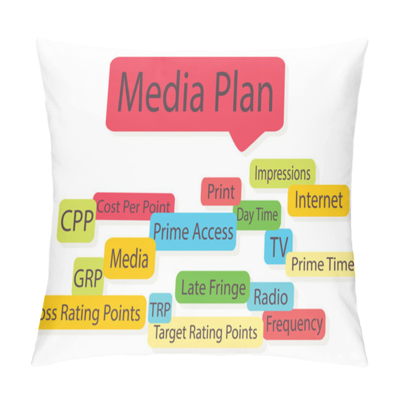 Personality  Media Plan. Media Planning Scheme With CPP, GRP And TRP For Print, TV And Internet Pillow Covers