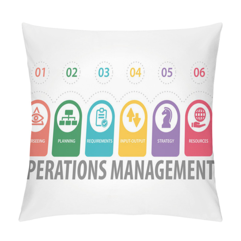 Personality  OPERATIONS MANAGEMENT CONCEPT Pillow Covers