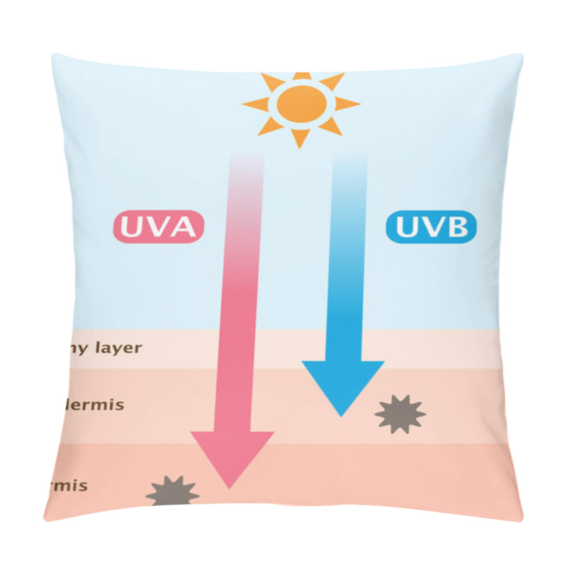 Personality  UVA And UVB Radiation  Pillow Covers