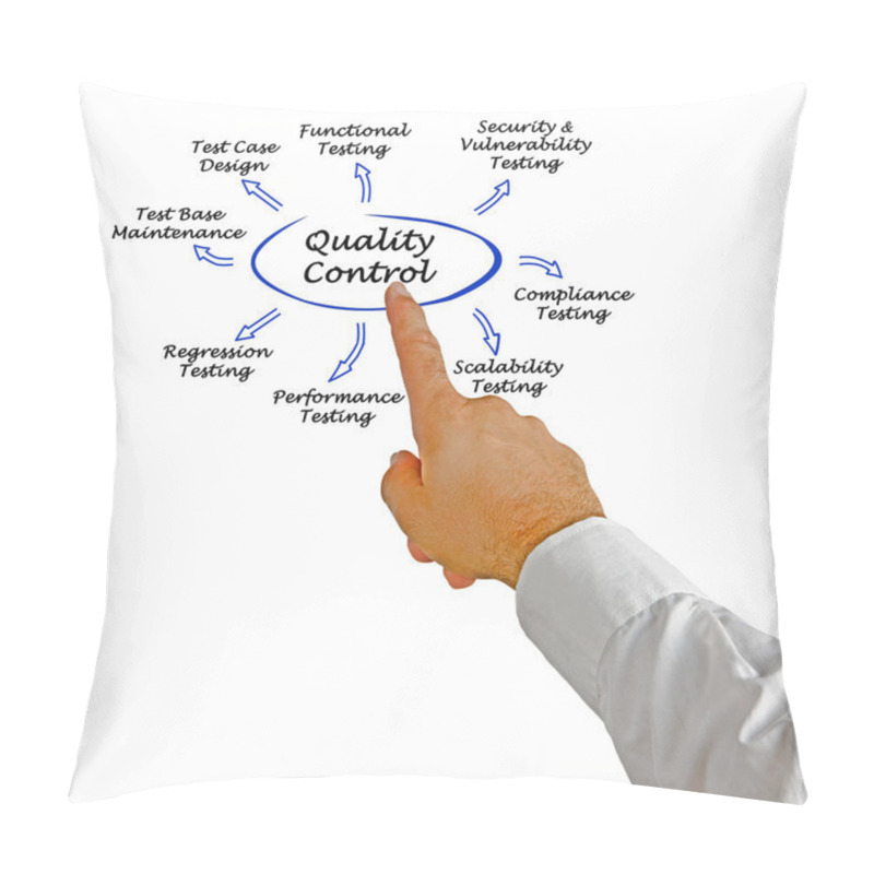 Personality  Quality Control Pillow Covers