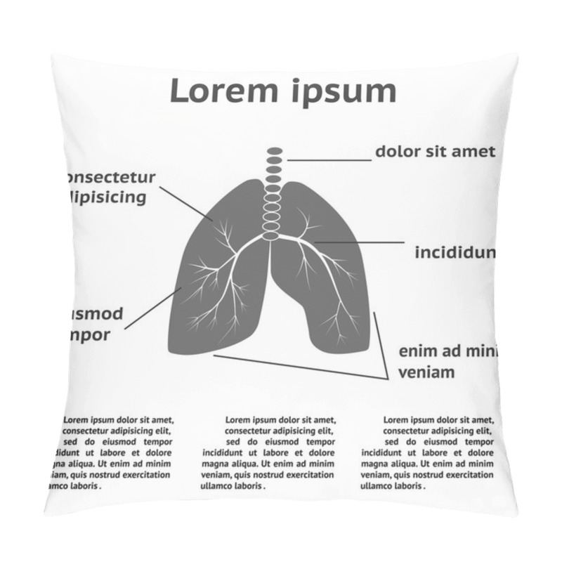 Personality  Lung Structure Infographic Pillow Covers