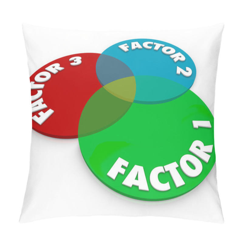 Personality  Factor 1 2 3 Venn Diagram Pillow Covers