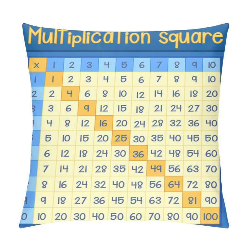 Personality  Mathematics Multiplication Square Poster Illustration Pillow Covers