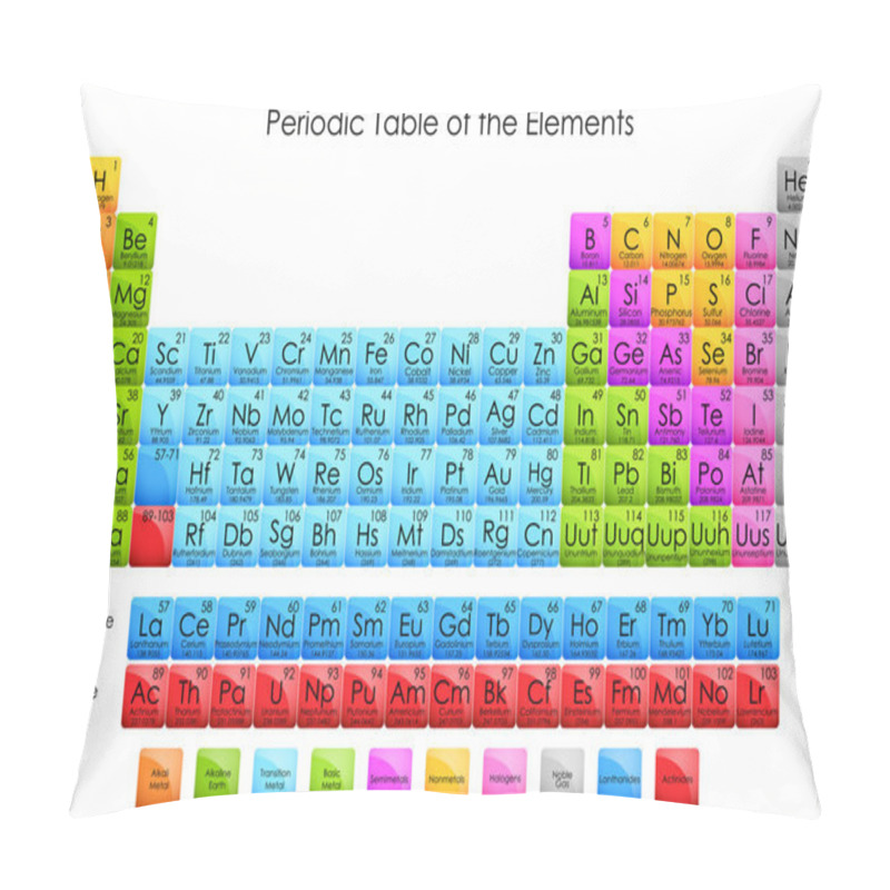 Personality  Periodic Table Of Elements Pillow Covers