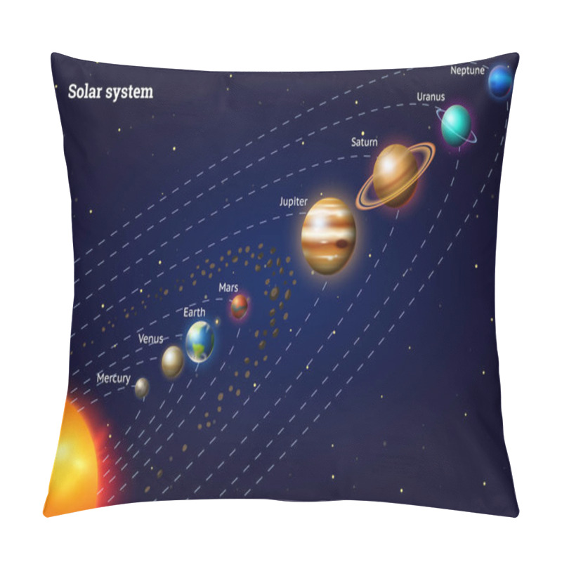 Personality  Planets Of The Solar System. Milky Way. Realistic Vector Illustration. Space And Astronomy, The Infinite Universe And The Galaxy Among The Stars In The Sky. Sphere Mars Venus Sun Earth Jupiter. Pillow Covers