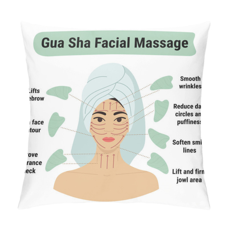 Personality  How To Do Gua Sha Massage Infographic. Facial Massage Direction Scheme. Portrait Of Young Asian Woman In Towel On Head With Green Aventurine Gua Sha Scraper. Hand Drawn Vector Illustration.  Pillow Covers