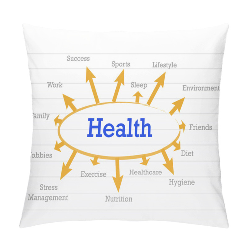 Personality  Health Concept Diagram Pillow Covers