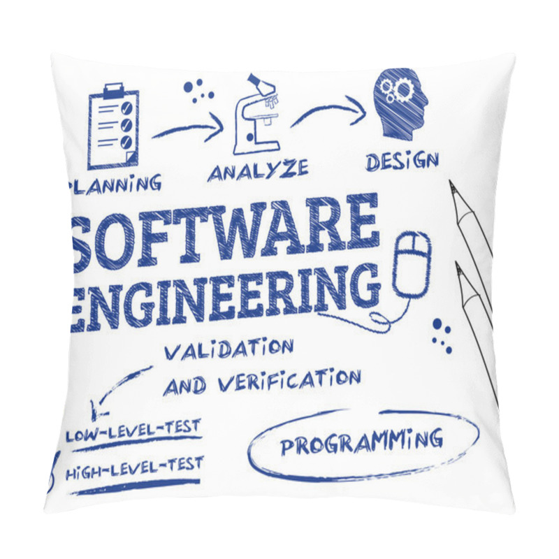 Personality  Software Engineering Scribble Pillow Covers