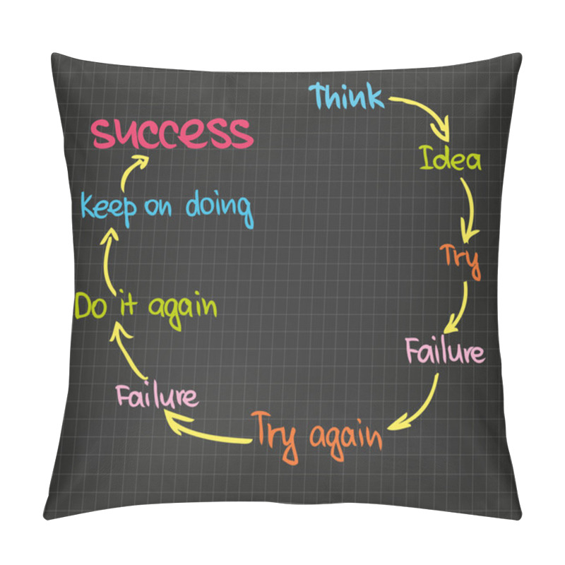 Personality  Success Circle Pillow Covers