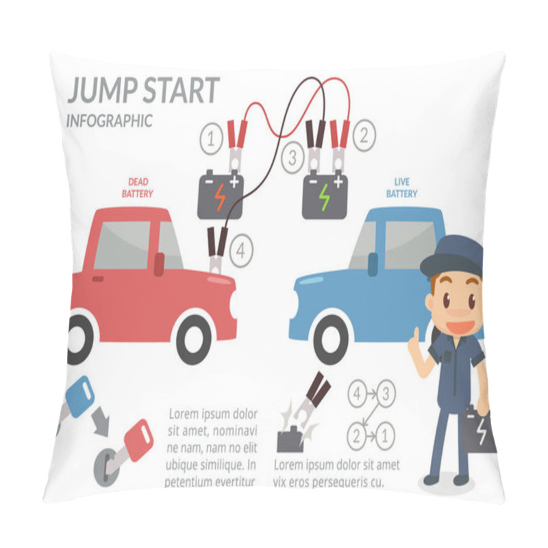 Personality  Jump Start. Car Maintenance. Pillow Covers