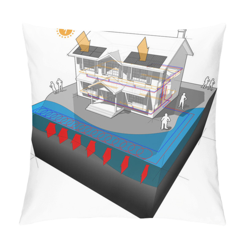 Personality  House With Groundwater Heat Pump As Source Of Energy For Heating With Single Well And Disposal To Lake Or River And With Photovoltaic Panels On The Roof As Source Of Extra Electric Energy Pillow Covers