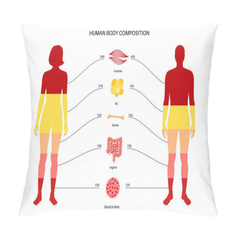 Personality  Human Body Composition Pillow Covers